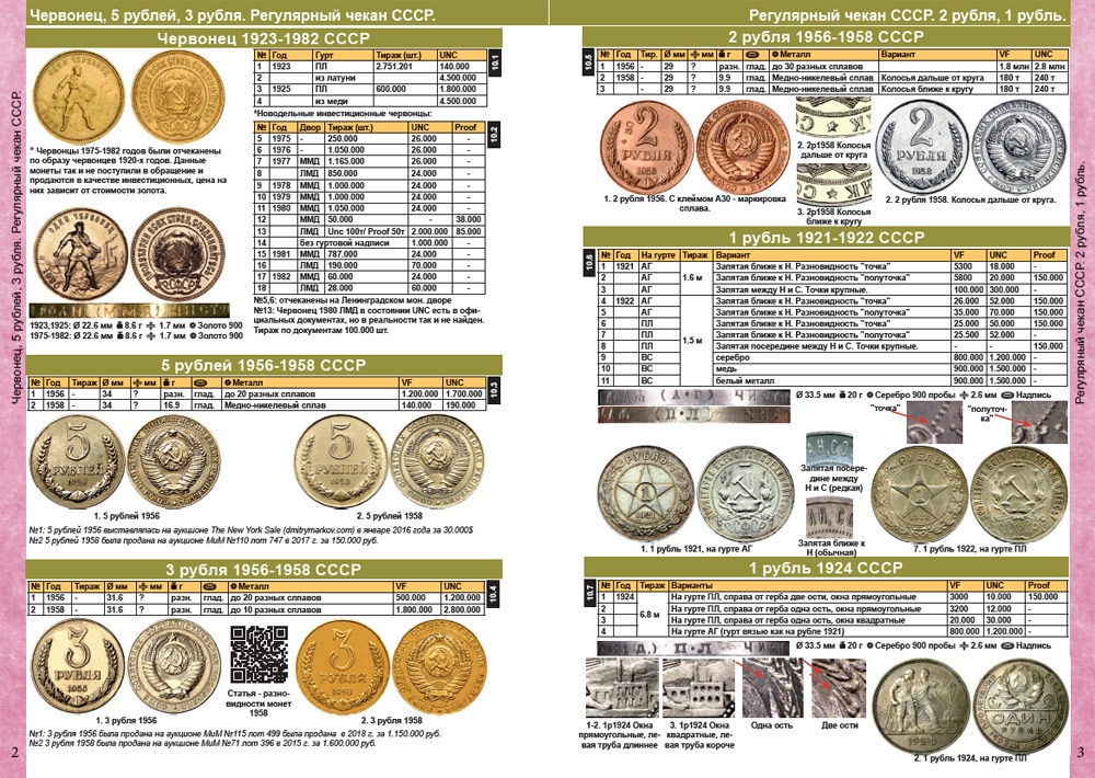 Каталог монет СССР и России 1918-2020 годов c ценами (выпуск №13) - 1