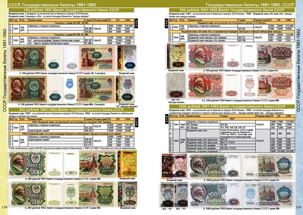 Каталог банкнот России 1769-2019 годов с ценами (выпуск №1) - 2