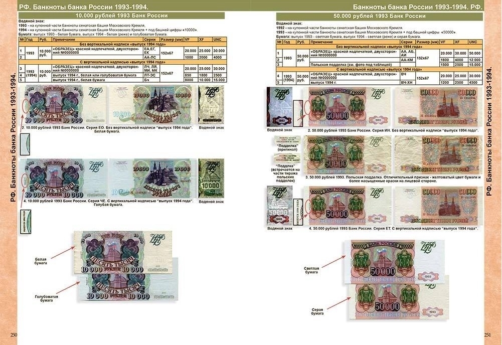 Каталог банкнот России 1769-2021 годов с ценами (выпуск №2) - 3
